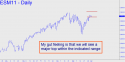 June E-mini S&P (ESM11) price chart with targets