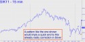 May Silver (SIK11) price chart with targets