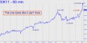 May Silver (SIK11) price chart with targets