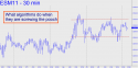 June E-mini S&P (ESM11) price chart with targets