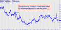 NYBOT Dollar Index (DXY) price chart with targets