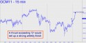 June Gold (GCM11) price chart with targets