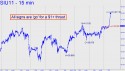 September Silver (SIU11) price chart with targets