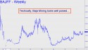 Baja Mining (BAJFF) price chart with targets