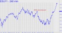 September E-mini S&P (ESU11) price chart with targets