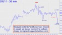 September Silver (SIU11) price chart with targets
