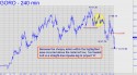 Gold Resources Corp (GORO) price chart with targets