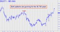 September Silver (SIU11) price chart with targets