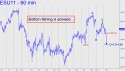 September E-mini S&P (ESU11) price chart with targets