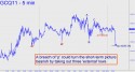 August Gold (GCQ11) price chart with targets