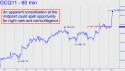 August Gold (GCQ11) price chart with targets