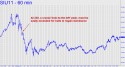 September Silver (SIU11) price chart with targets