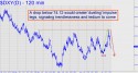 NYBOT Dollar Index (DXY) price chart with targets