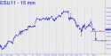 September E-mini S&P (ESU11) price chart with targets
