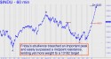 Dow Industrial Average (DJIA) price chart with targets
