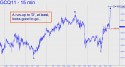 August Gold (GCQ11) price chart with targets