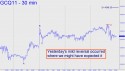 August Gold (GCQ11) price chart with targets