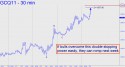 August Gold (GCQ11) price chart with targets