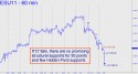 September E-mini S&P (ESU11) price chart with targets