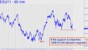 September E-mini S&P (ESU11) price chart with targets