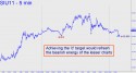September Silver (SIU11) price chart with targets