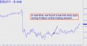 September E-mini S&P (ESU11) price chart with targets