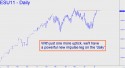 September E-mini S&P (ESU11) price chart with targets