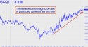 August Gold (GCQ11) price chart with targets