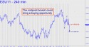 September E-mini S&P (ESU11) price chart with targets