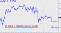 August Gold (GCQ11) price chart with targets