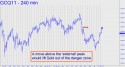August Gold (GCQ11) price chart with targets