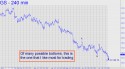 Goldman Sachs (GS) price chart with targets