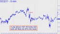 August Gold (GCQ11) price chart with targets