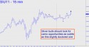 September Silver (SIU11) price chart with targets