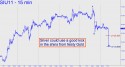 September Silver (SIU11) price chart with targets
