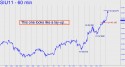 September Silver (SIU11) price chart with targets