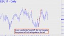 September E-mini S&P (ESU11) price chart with targets