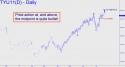 September 10 Year T-Note (TYU11) price chart with targets