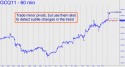 August Gold (GCQ11) price chart with targets