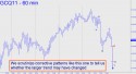 August Gold (GCQ11) price chart with targets