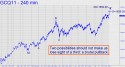 August Gold (GCQ11) price chart with targets
