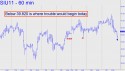 September Silver (SIU11) price chart with targets