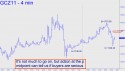 December Gold (GCZ11) price chart with targets