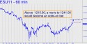 September E-Mini S&P (ESU11) price chart with targets