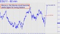 September E-mini S&P (ESU11) price chart with targets