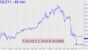 December Gold (GCZ11) price chart with targets