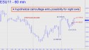 September Silver (ESU11) price chart with targets