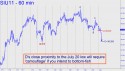 September Silver (SIU11) price chart with targets