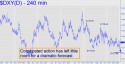 NYBOT Dollar Index (DXY) price chart with targets