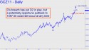 August Gold (GCQ11) price chart with targets